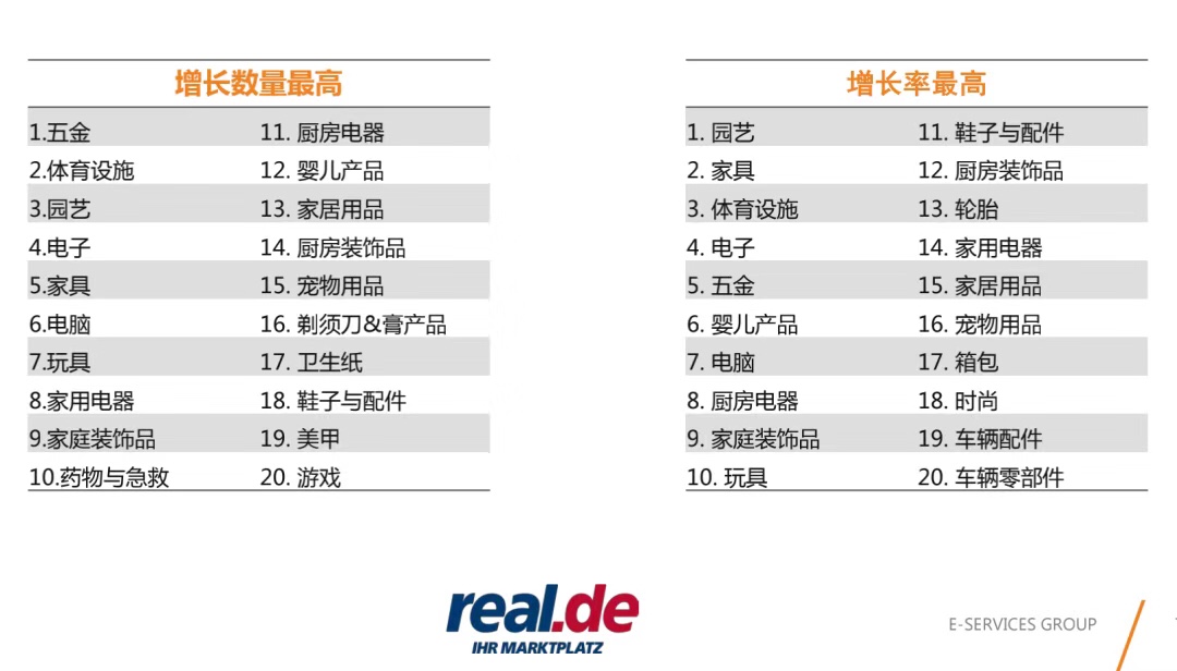 疫情之下也有新消费机会？他说灵活的中小卖家活得更好