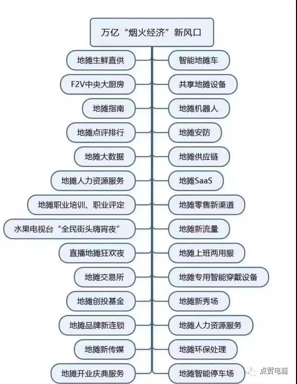 地摊经济火了！电商纷纷入局万亿风口市场