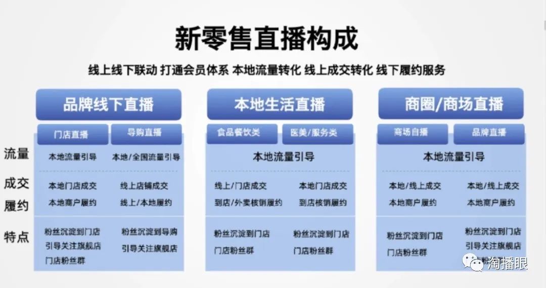 淘宝直播激战618，揭秘新零售直播玩法