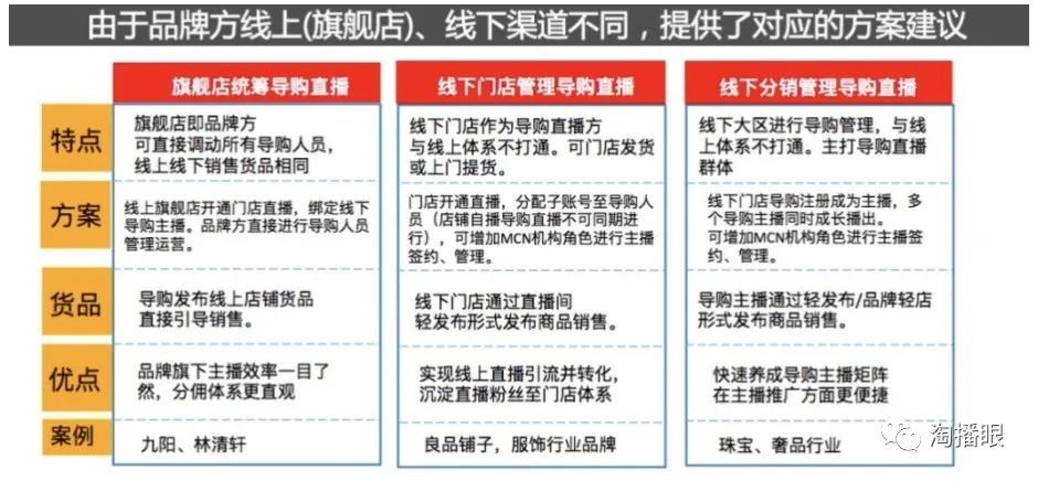 淘宝直播激战618，揭秘新零售直播玩法