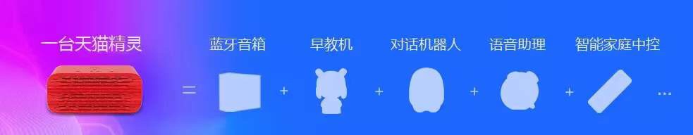 天猫精灵控制灯光