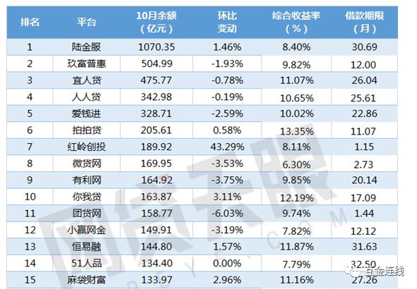 团贷覆灭之反思：头部平台仍需战战兢兢