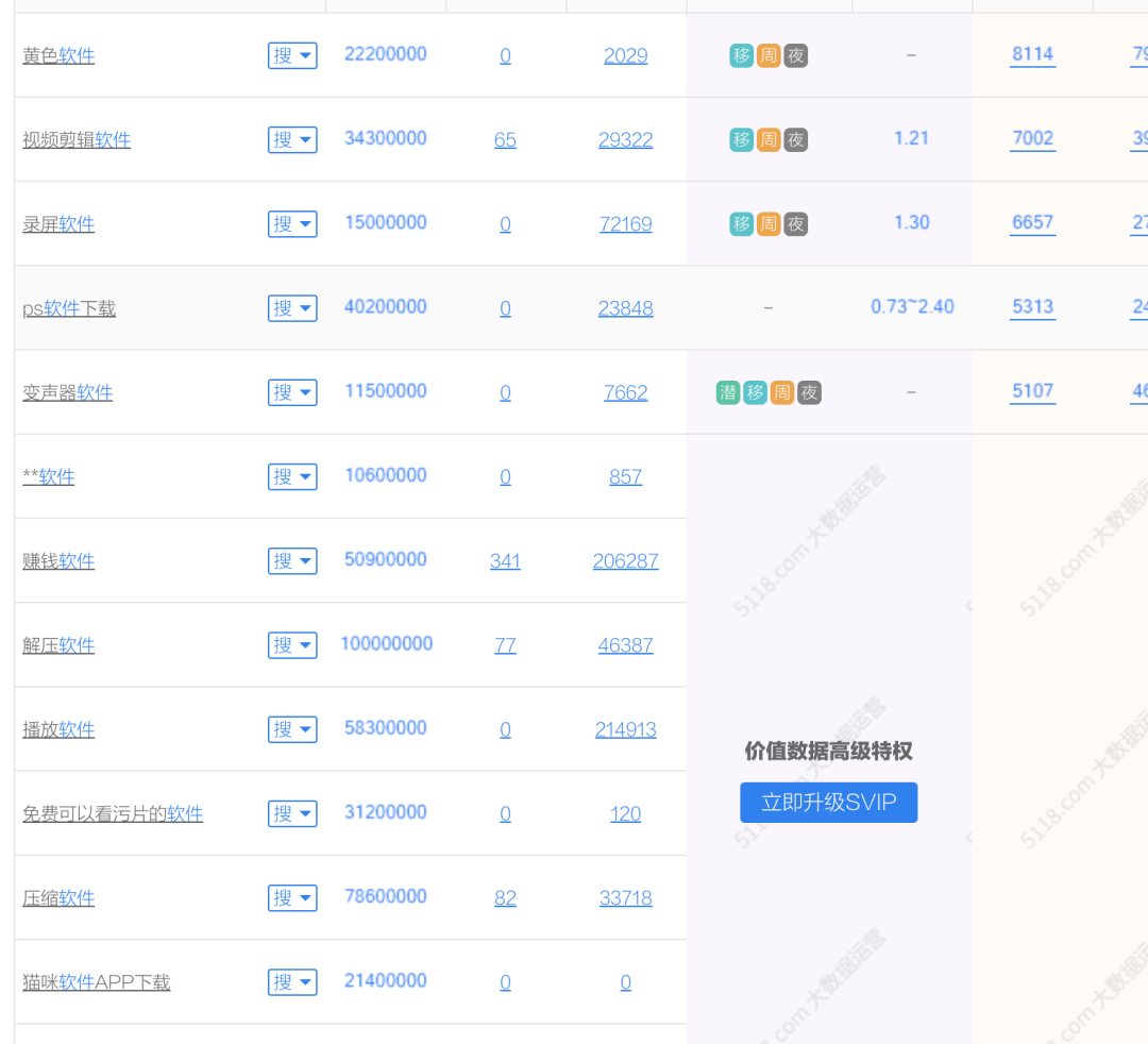 快速打造一个自动引流赚钱的公众号，月入上万