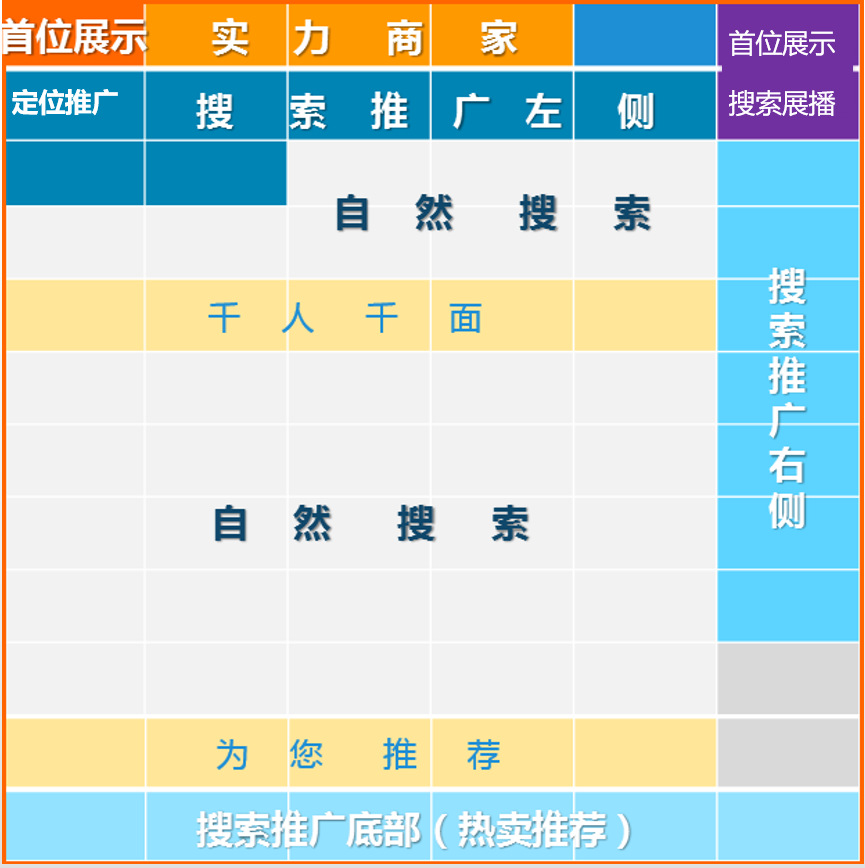 阿里商家全站流量网站分析，如何快速上第一