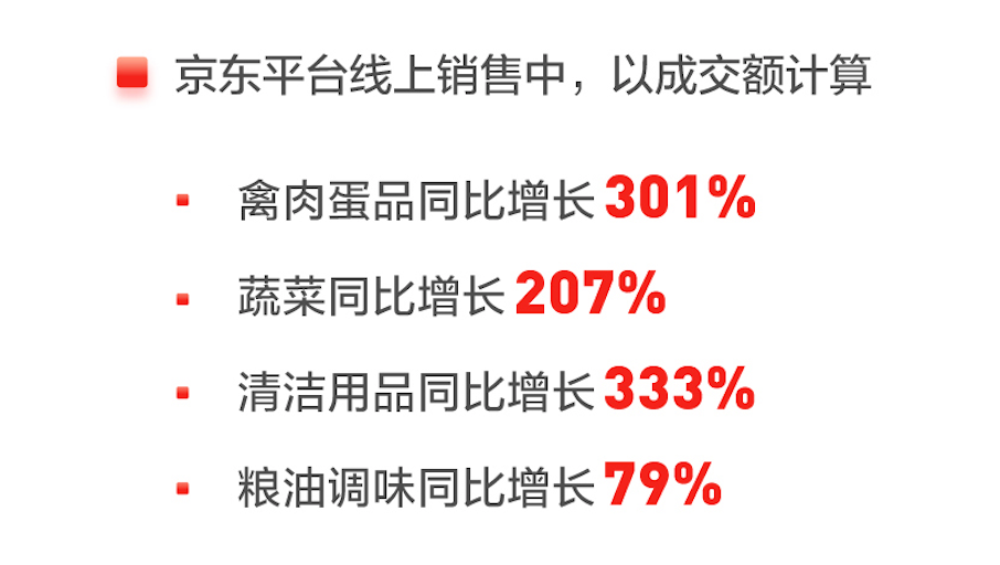 用户大增、超市场预期，京东的Q1财报很不错嘛