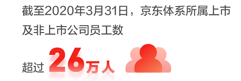 用户大增、超市场预期，京东的Q1财报很不错嘛