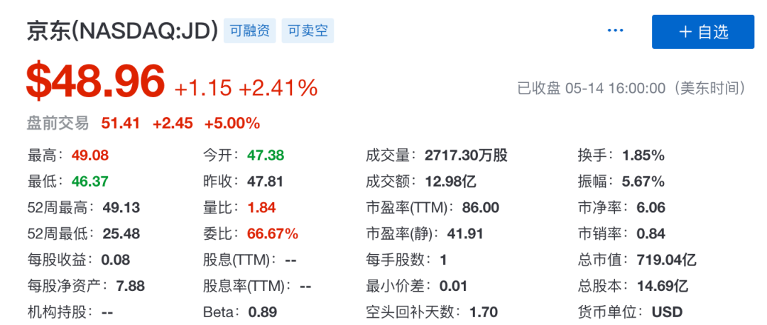 用户大增、超市场预期，京东的Q1财报很不错嘛