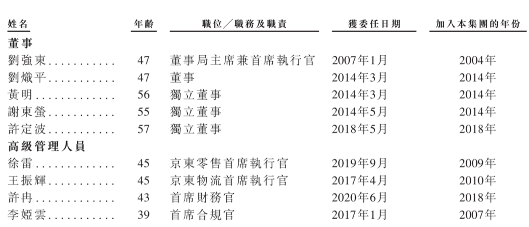 京东在港交所递交了招股书（京东人事上的大变化讲解）