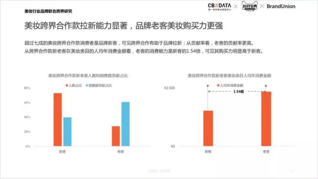 2020年如何突围，电商人的生存指南请查收