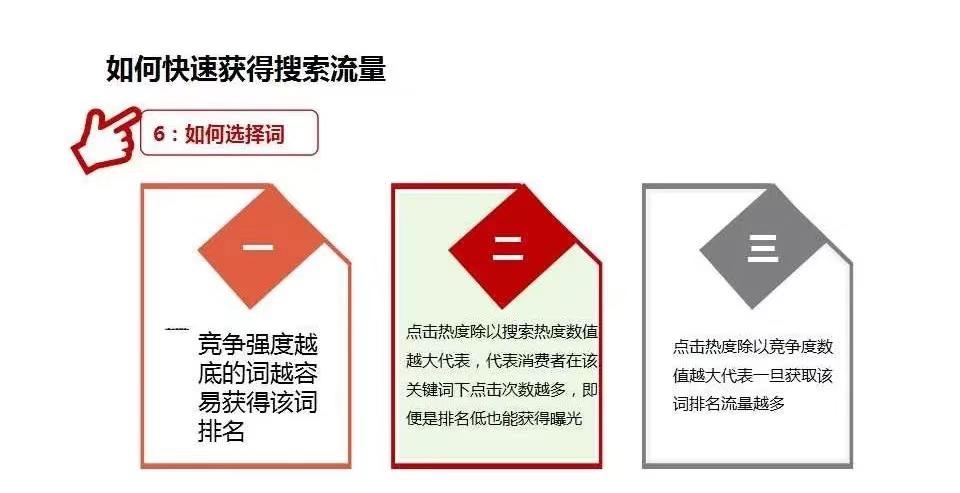 拼多多 | 低价拉爆搜索流量的背后有哪些技巧？