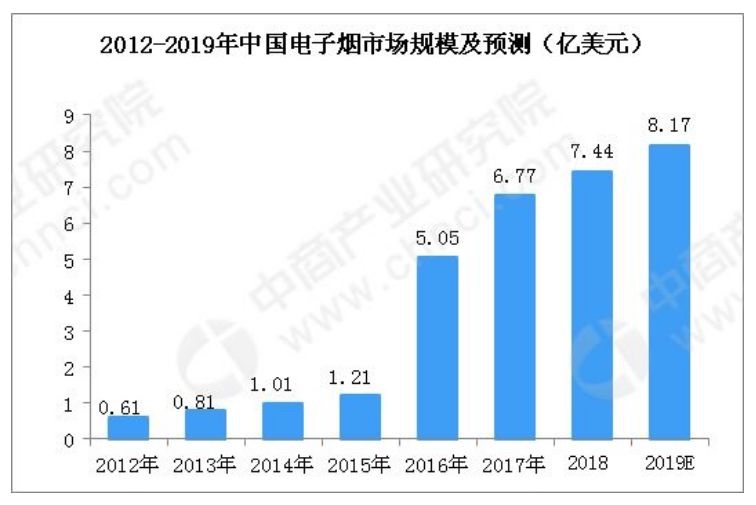 电子烟：下一个暴利行业，你准备好了吗？