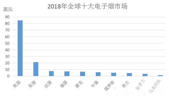 电子烟：下一个暴利行业，你准备好了吗？