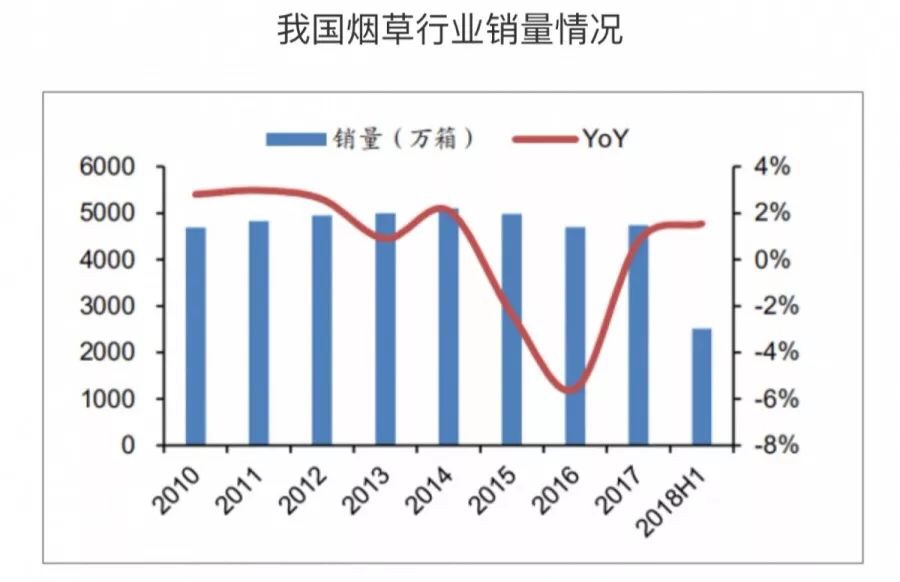 电子烟：下一个暴利行业，你准备好了吗？