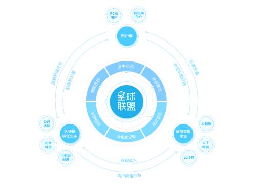 星球联盟挣钱是真的吗？怎么挣钱？