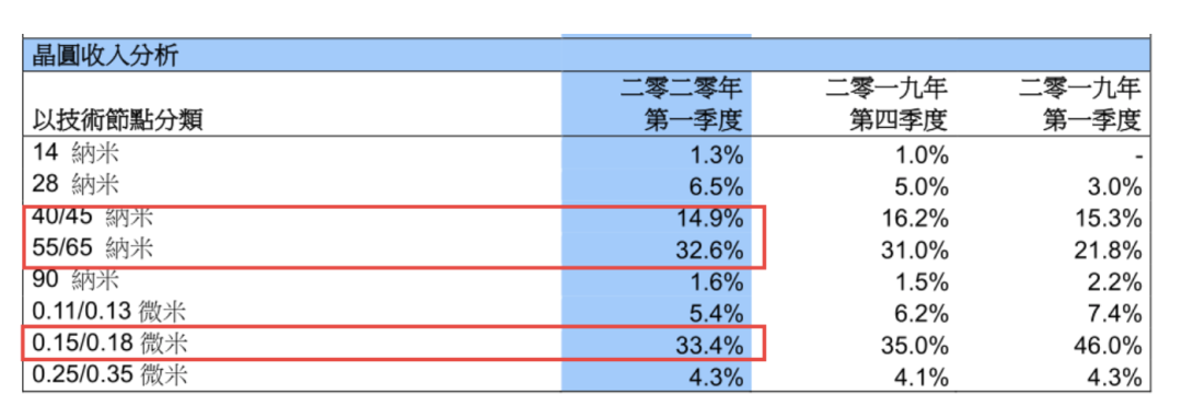 国产芯片重磅利好：国务院八方面政策支持 这类企业免征10年所得税