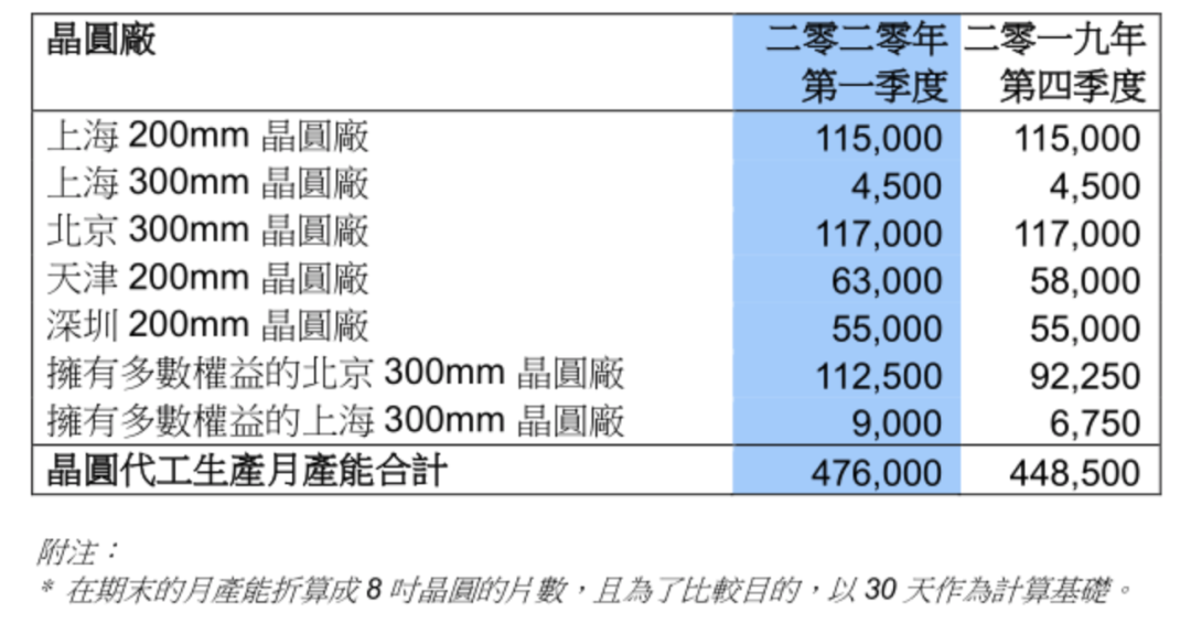 国产芯片重磅利好：国务院八方面政策支持 这类企业免征10年所得税