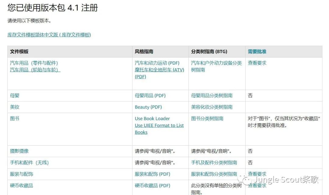 真香！亚马逊帮你免费检查Listing，还提供优化建议！