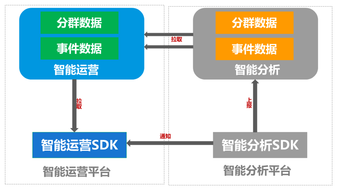 APP弹窗怎么合理利用，实现企业业务的螺旋式增长