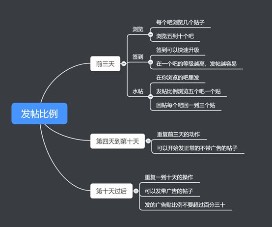 贴吧精准引流不稳定怎么办？教你新玩法操作步骤