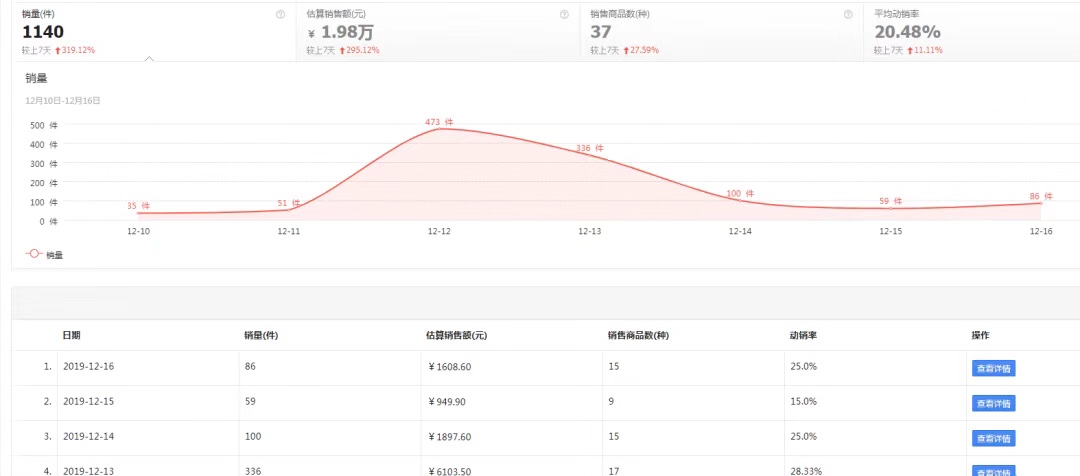 零投入闲鱼项目，每天30分钟，一件代发日赚100+！