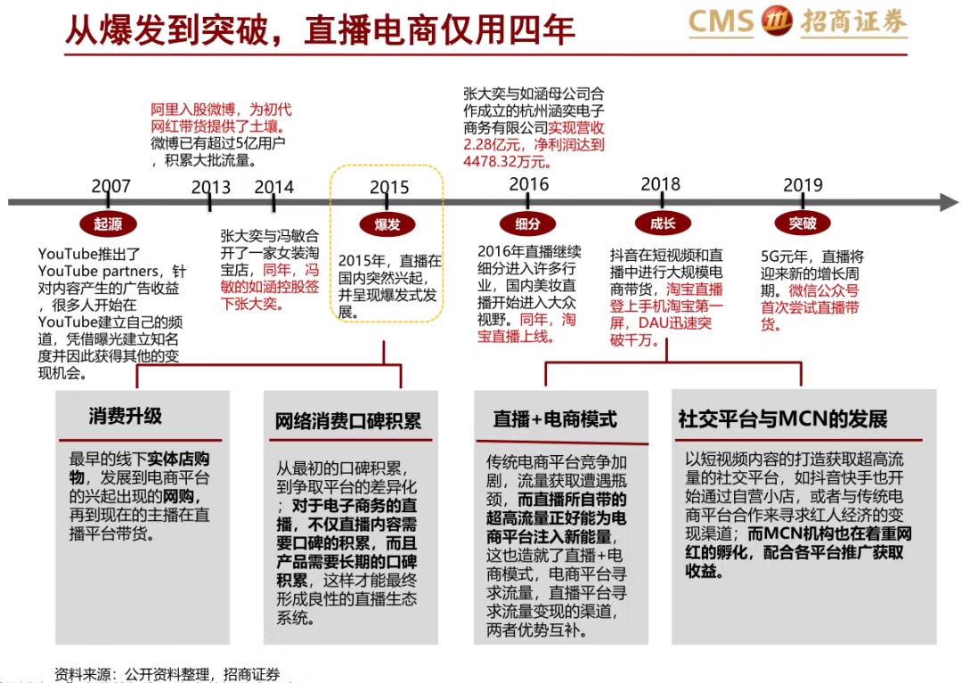 娱乐直播渐声微，电商直播正壮年