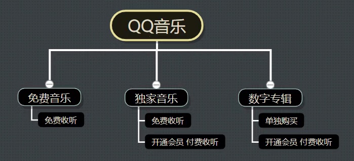 互联网时代唱片怎么卖？从周杰伦的《说好不哭》在腾讯音乐大热说起