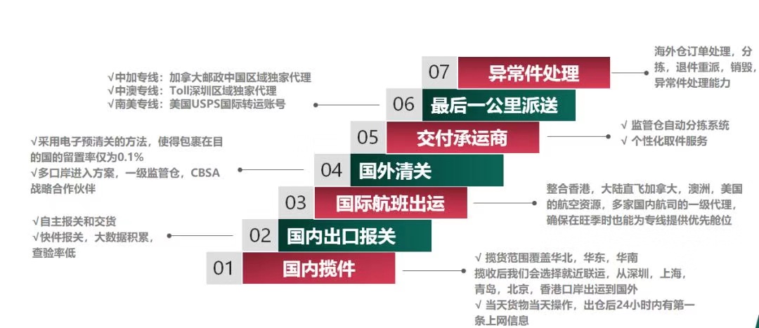 听说加拿大除了冰酒、枫叶、北极熊，还有属于跨境人的…..