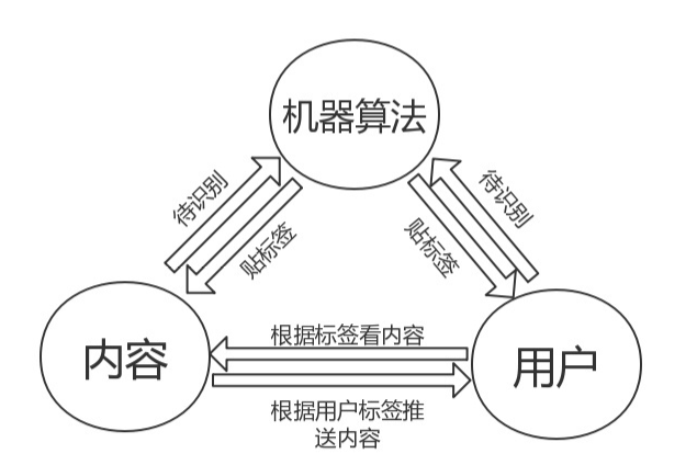 蓝海赚钱项目怎么找？带货还是变现主流