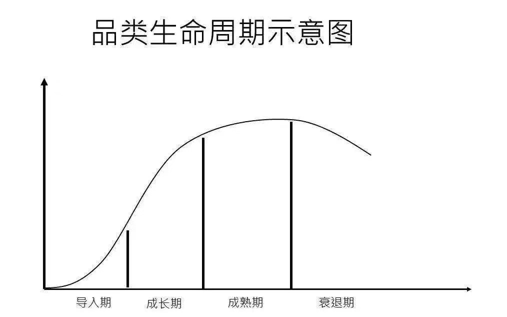 节日来临，电商经济遍地商机