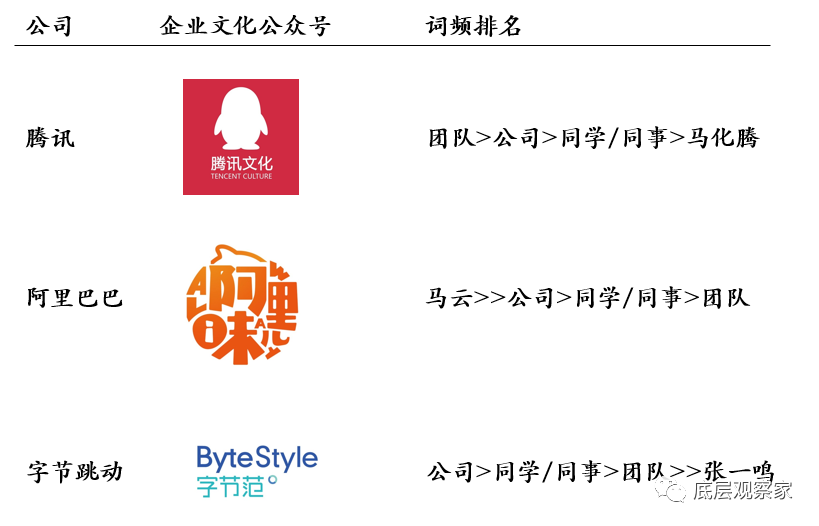 腾讯、阿里、字节跳动三家互联网巨头有何区别!