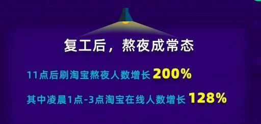 淘宝情绪报告：有空一起睡个好觉