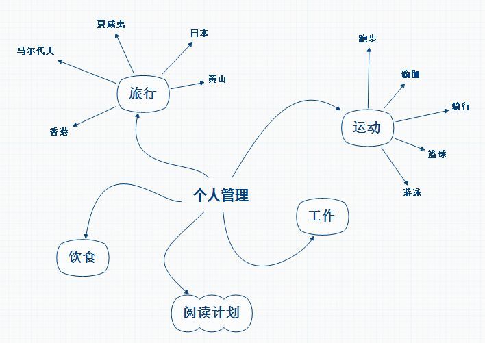 高效率人士必备软件