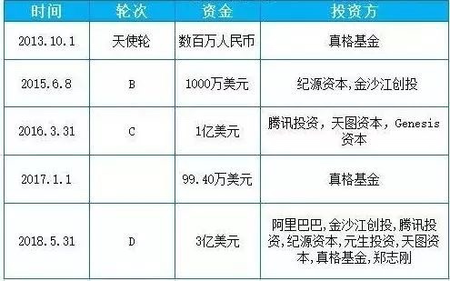 曾有阿里领投3亿美元助攻，现小红书再战电商直播，电商梦有望？