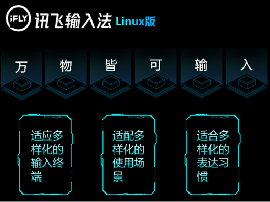 1分钟400字：讯飞输入法Linux版登陆麒麟商店