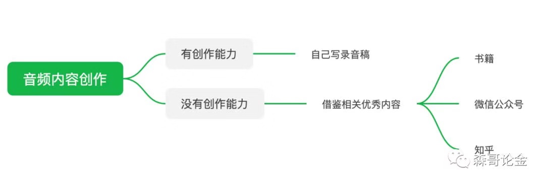 网赚项目闲谈之音频引流