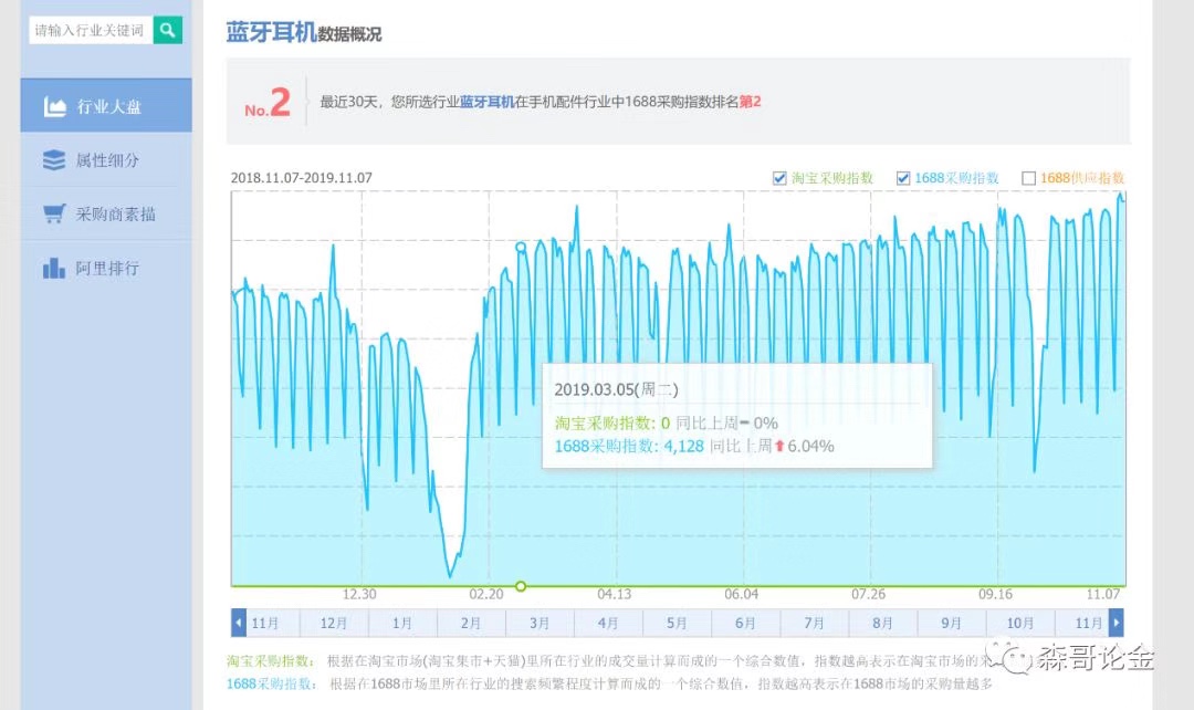 网赚项目闲谈之音频引流