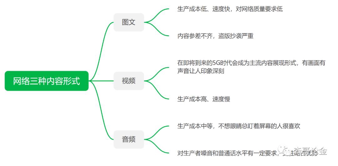 网赚项目闲谈之音频引流