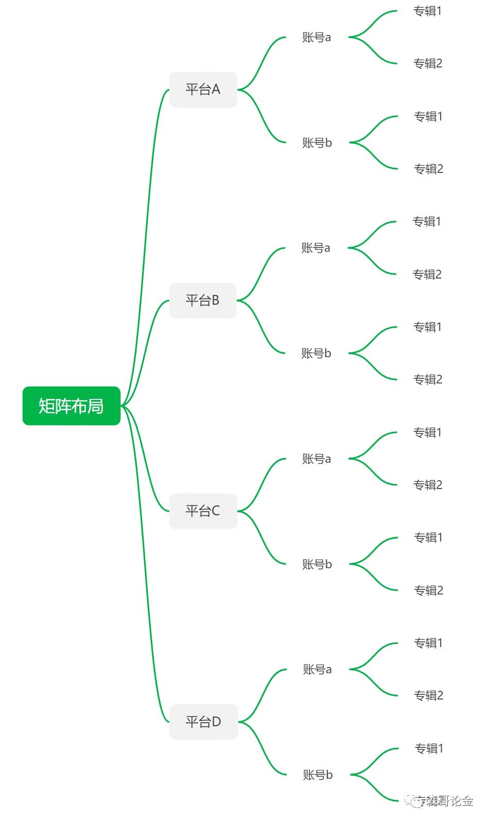 网赚项目闲谈之音频引流