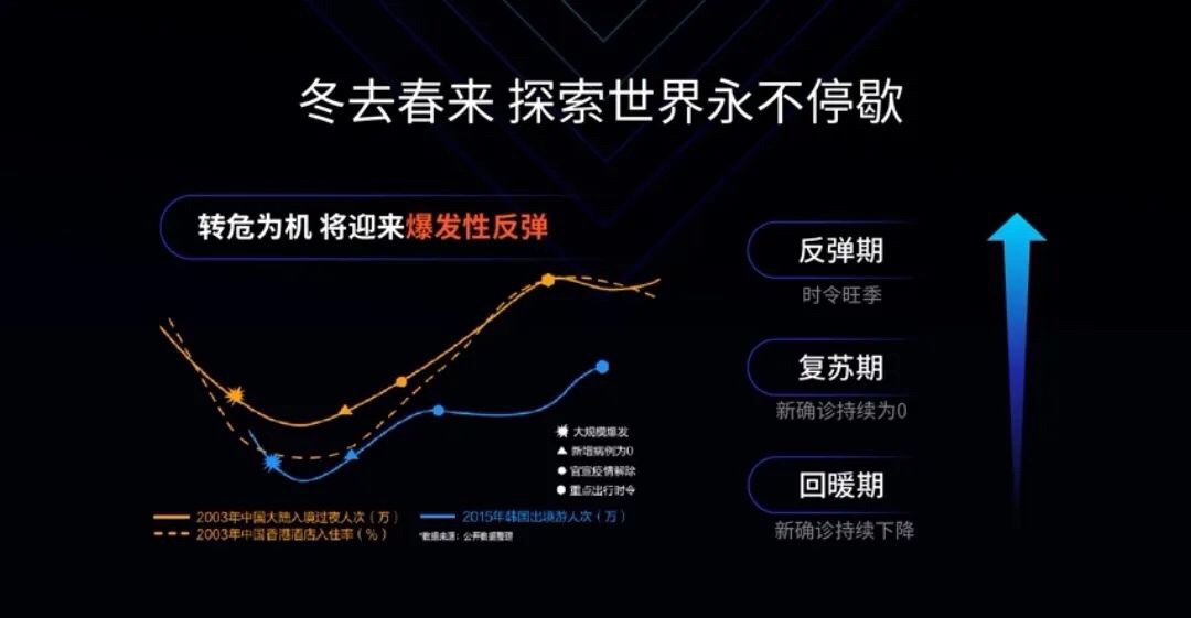 1小时带货1000万，梁建章进军直播圈了？