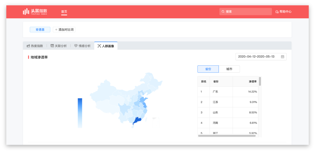 今日头条如何做营销？最全攻略