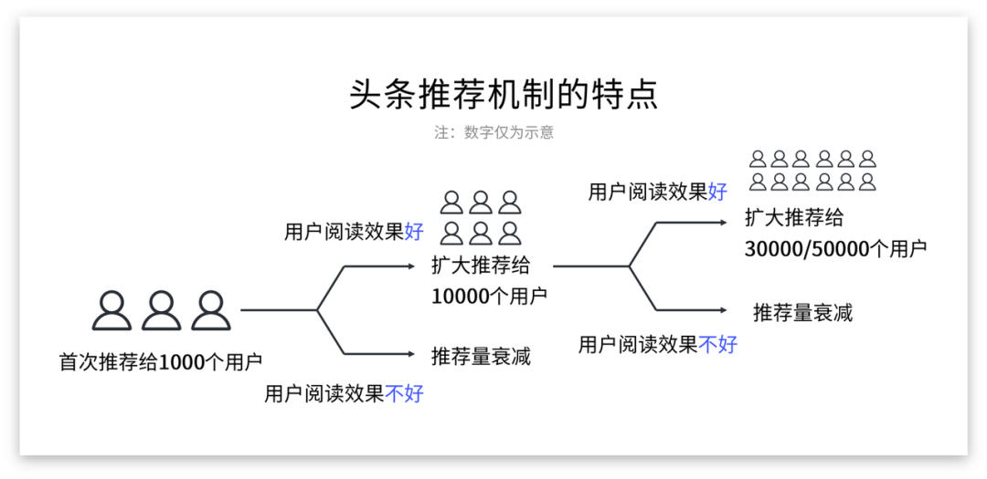 今日头条如何做营销？最全攻略