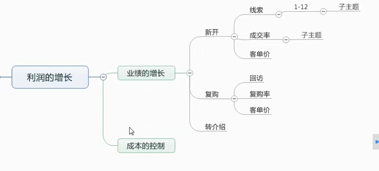 干货！想做一名营销总监，不会制定kpi怎么行！