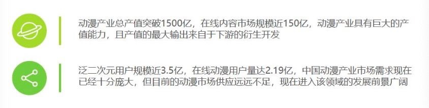 二次元经济风口下如何读懂新一代消费者心理？