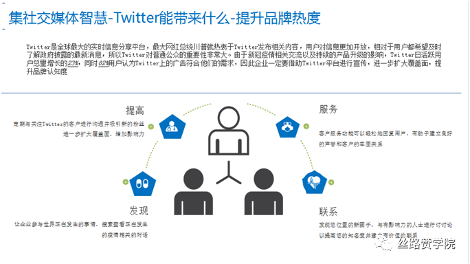 社媒营销不可分割工具是什么？（FB企业页面功能全面解析）