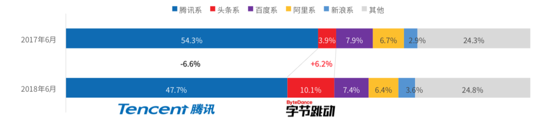 短视频巨头将迎战游戏直播双雄，游戏直播与当下互联网格局分析