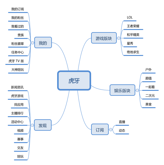 短视频巨头将迎战游戏直播双雄，游戏直播与当下互联网格局分析