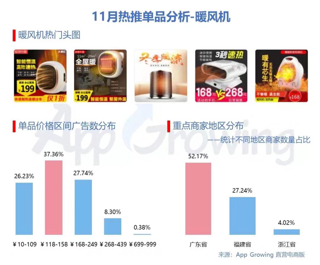 11月份直营电商行业分析报告