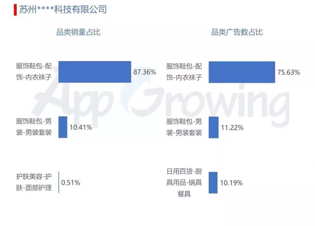 11月份直营电商行业分析报告