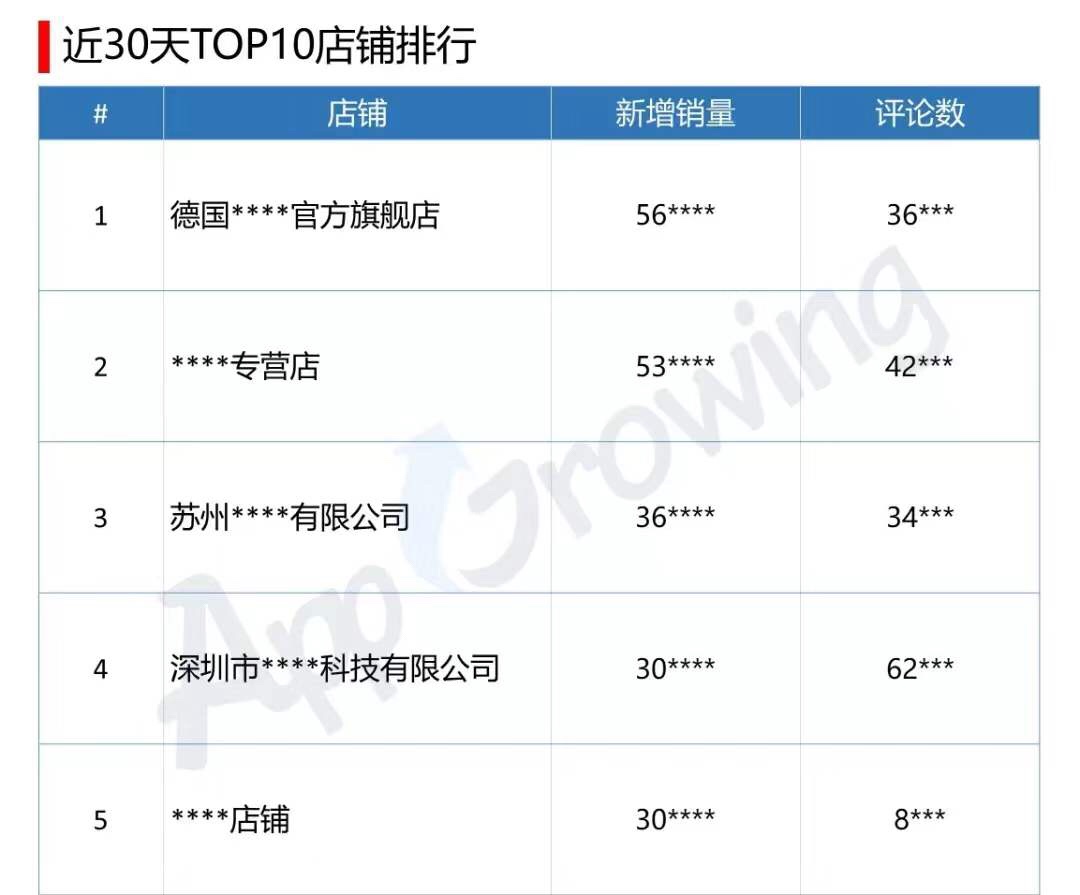 11月份直营电商行业分析报告