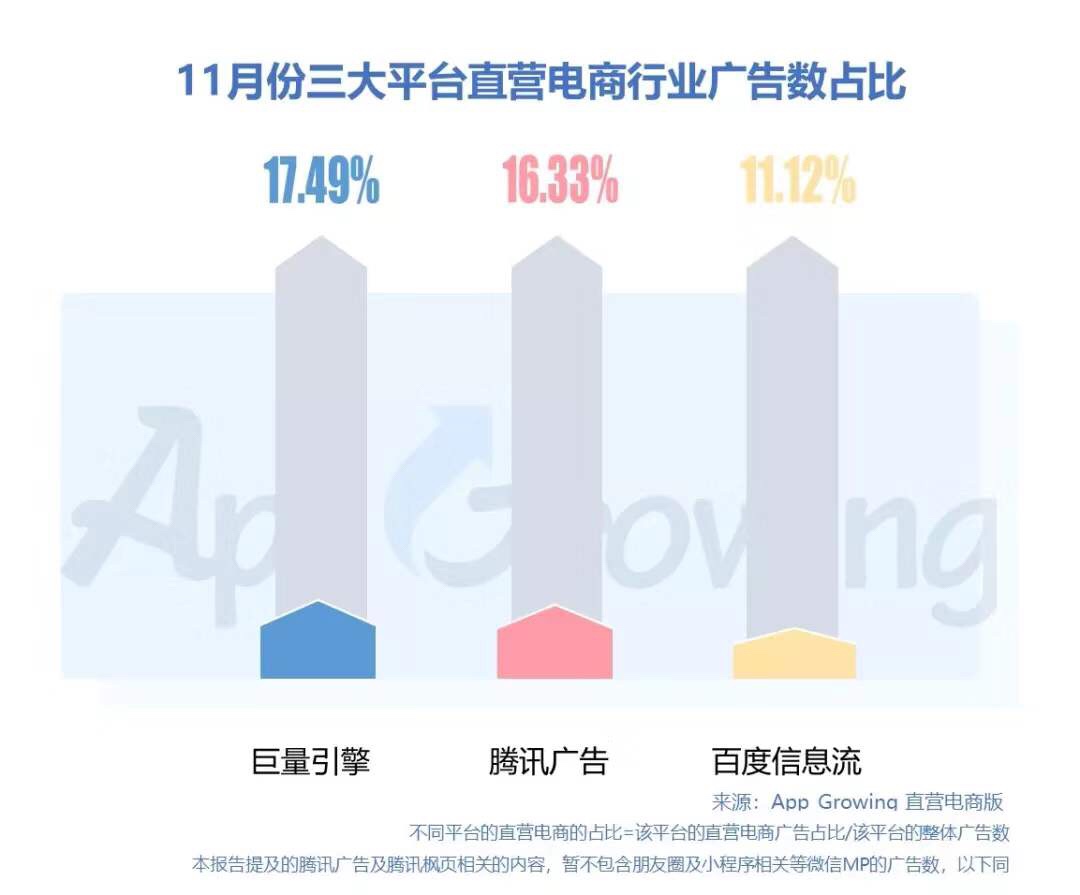 11月份直营电商行业分析报告